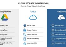 Guide to Cloud Storage: Choosing Between Google Drive, iCloud, and OneDrive Guide to Cloud Storage: Choosing Between Google Drive, iCloud, and OneDrive