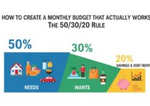 How to Create a Monthly Budget That Actually Works: The 50/30/20 Rule How to Create a Monthly Budget That Actually Works: The 50/30/20 Rule